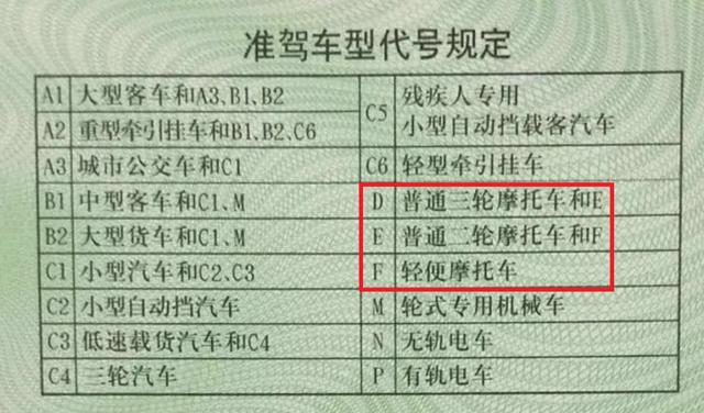 12月1日起，电动车、三轮、四轮车上路带好“4大件”，处罚明确