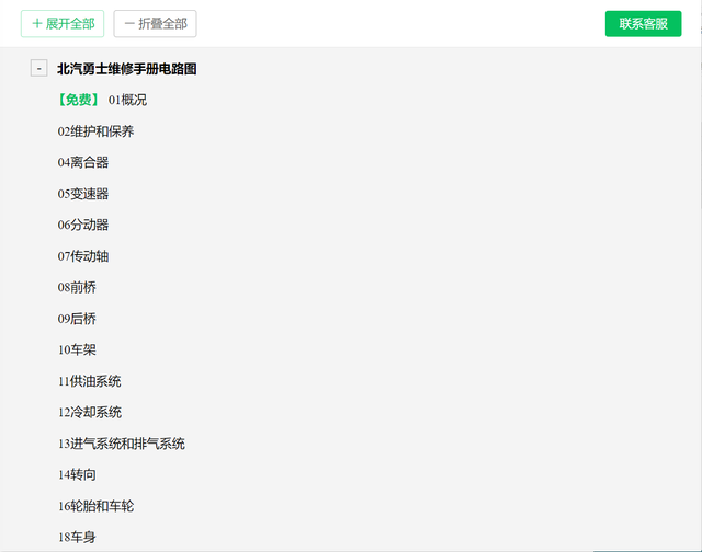 汽修帮手汽车维修资料库往期更新合集——北汽制造车系