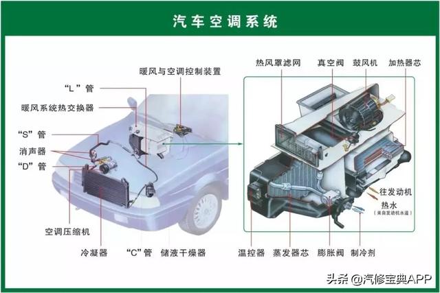 28张高清汽车原理图，看过的汽修人都点赞了