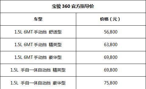 座位不多不少、价格也刚刚好，宝骏360 5.68万元起售