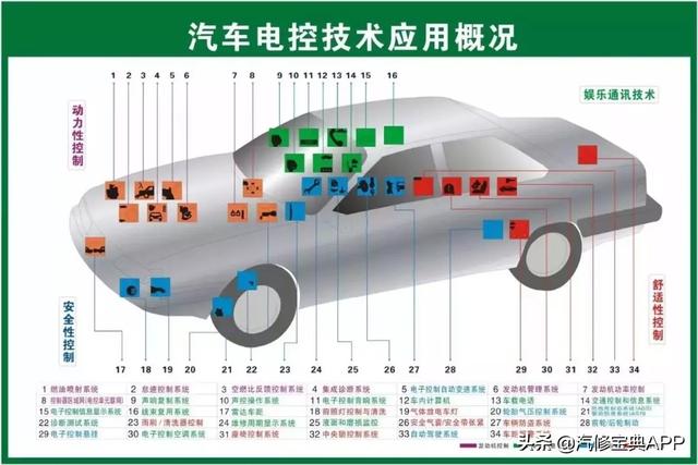 28张高清汽车原理图，看过的汽修人都点赞了