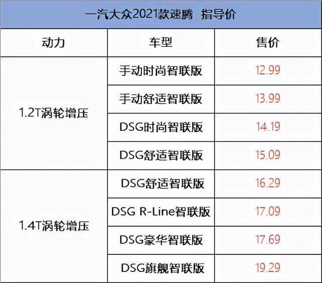 详解大众速腾，B级空间、A级价格，家用入手合适