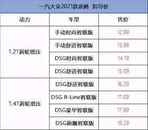 速腾汽车轮胎(详解大众速腾，B级空间、A级价格，家用入手合适)