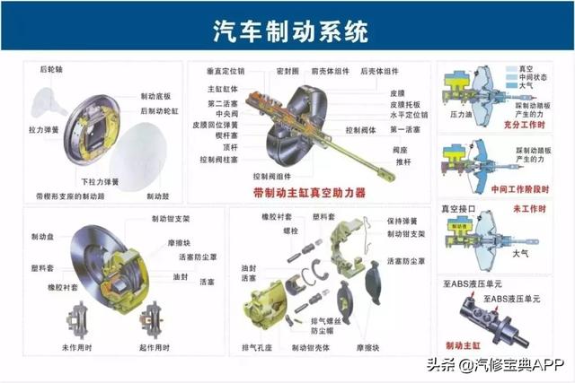 28张高清汽车原理图，看过的汽修人都点赞了