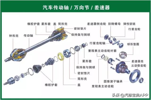 28张高清汽车原理图，看过的汽修人都点赞了