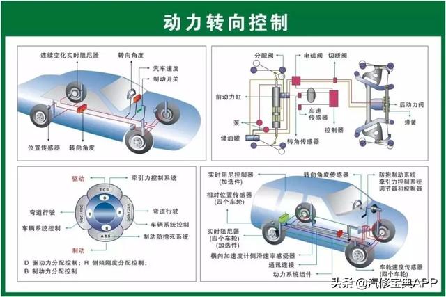 28张高清汽车原理图，看过的汽修人都点赞了