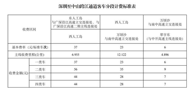 通车！斗门⇄深圳，快1小时！城际巴每天可有6班...