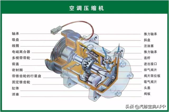 28张高清汽车原理图，看过的汽修人都点赞了