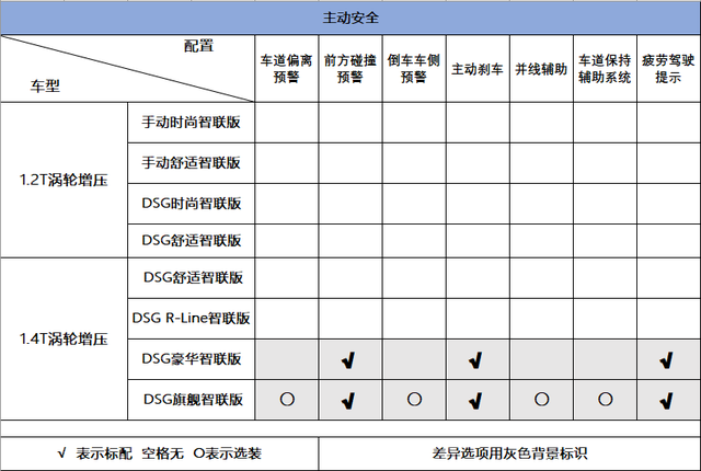 详解大众速腾，B级空间、A级价格，家用入手合适