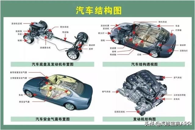 28张高清汽车原理图，看过的汽修人都点赞了