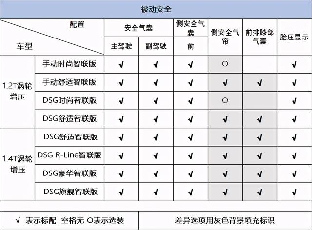 详解大众速腾，B级空间、A级价格，家用入手合适