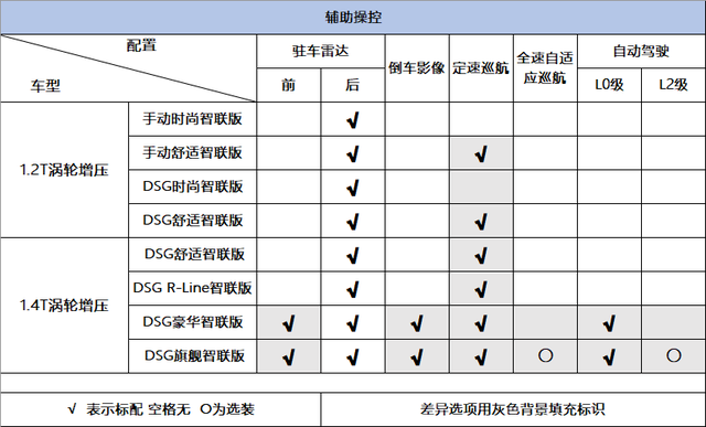 详解大众速腾，B级空间、A级价格，家用入手合适