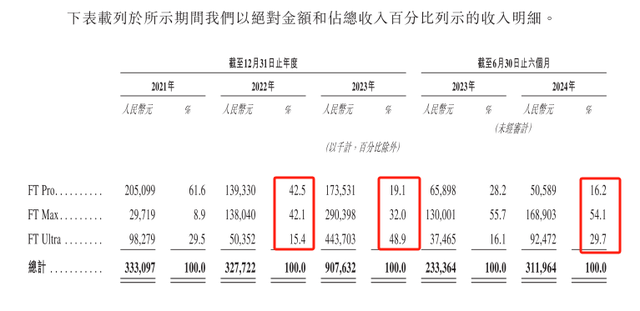 吉利汽车生态再落一子，智驾供应商福瑞泰克冲刺上市