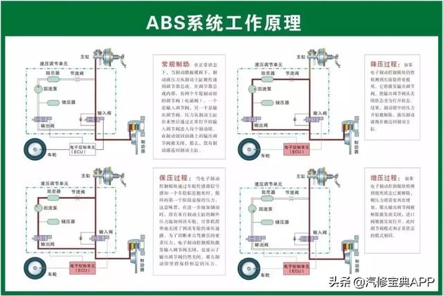 28张高清汽车原理图，看过的汽修人都点赞了