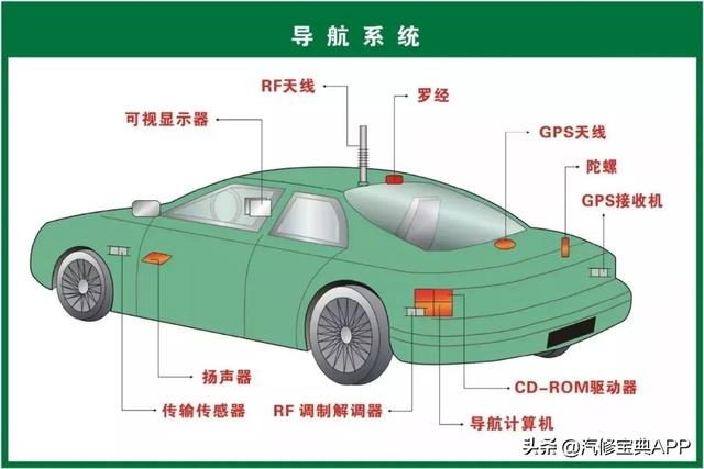 28张高清汽车原理图，看过的汽修人都点赞了