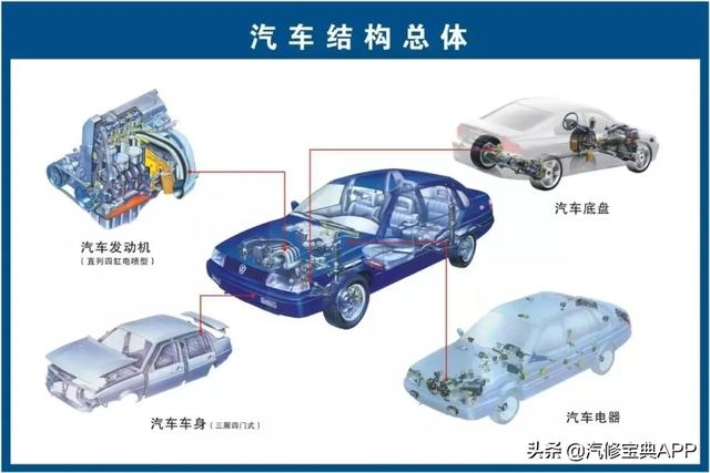 28张高清汽车原理图，看过的汽修人都点赞了