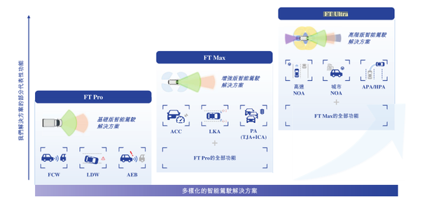 吉利汽车生态再落一子，智驾供应商福瑞泰克冲刺上市