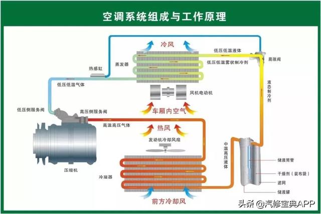 28张高清汽车原理图，看过的汽修人都点赞了