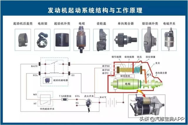 28张高清汽车原理图，看过的汽修人都点赞了