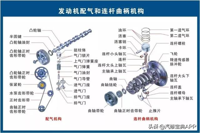 28张高清汽车原理图，看过的汽修人都点赞了