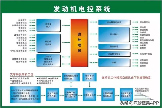 28张高清汽车原理图，看过的汽修人都点赞了