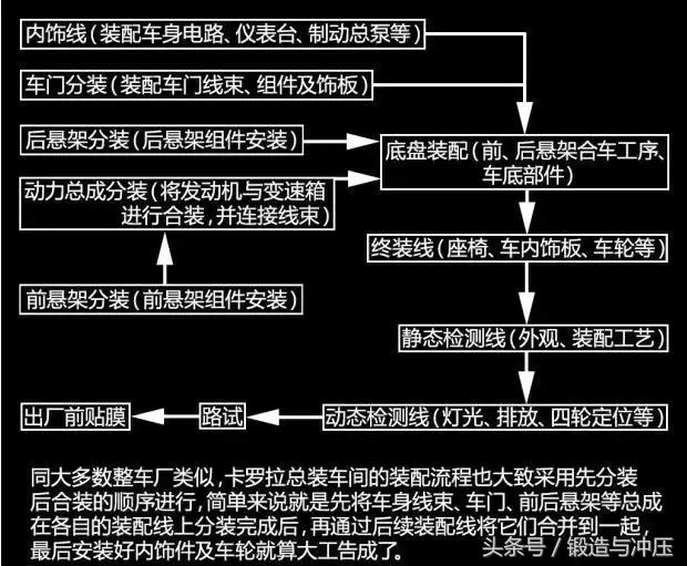 硬菜！丰田在华的3个工厂生产线布局及细节介绍