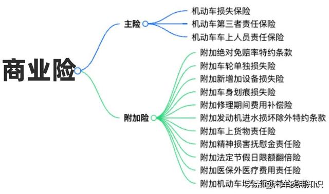 车险包括哪些险种？内行人说出了真相，错过后悔……