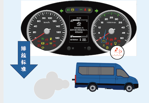 国六-国六，你不知道的尿素警报灯常识
