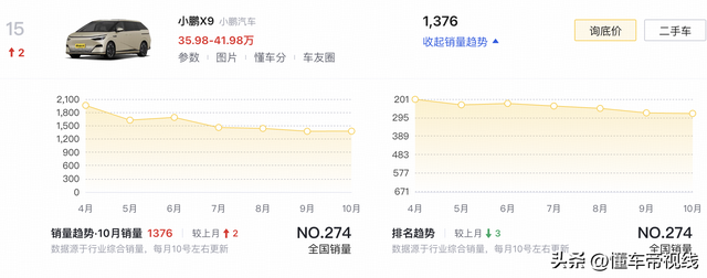 新车｜取消二排独立座椅？小鹏X9 8座版12月1日推出，竞争极氪009