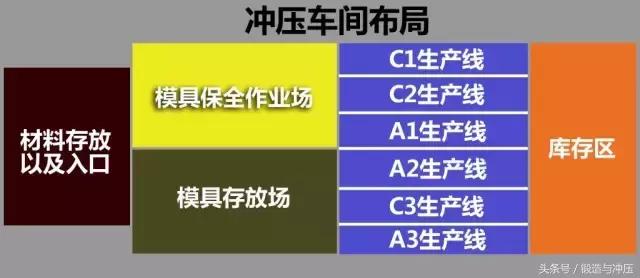 硬菜！丰田在华的3个工厂生产线布局及细节介绍