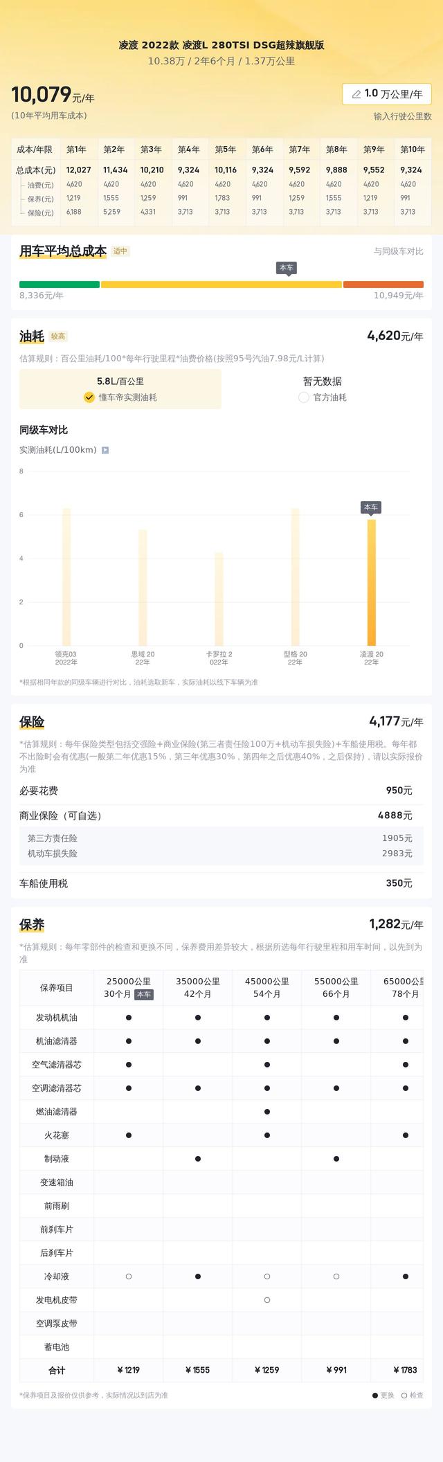 超高性价比！2022款大众凌渡L，10万出头体验8.9秒“超辣”推背感