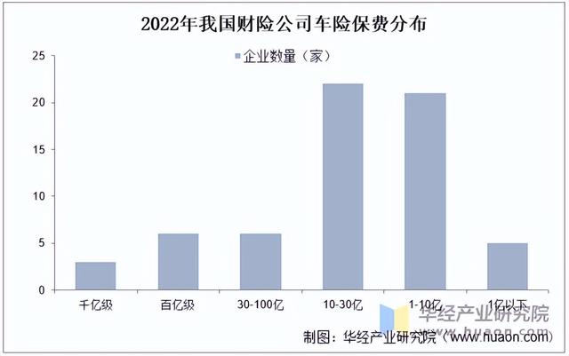 2025年中国汽车保险行业市场规模、保单数量及市场份额