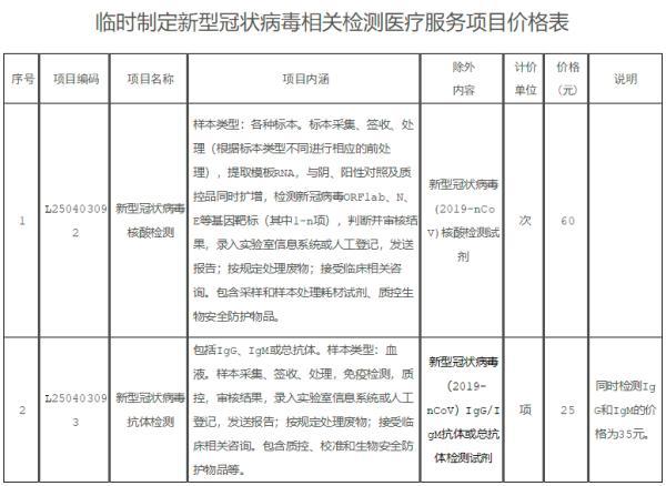 广西新冠病毒核酸检测60元1次，可刷医保！这些医院可检测