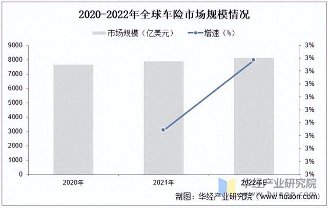 2025年中国汽车保险行业市场规模、保单数量及市场份额