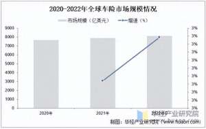 汽车每年保险(2025年中国汽车保险行业市场规模、保单数量及市场份额)