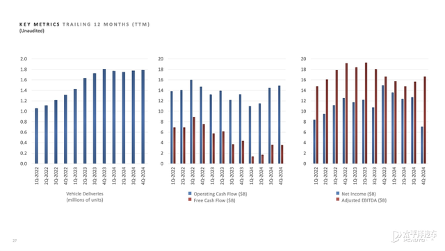 全年交付汽车178.92万辆！特斯拉2024年财报发布，Model Y太畅销…