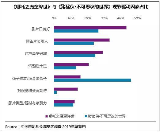 2019年暑期档上映的两部动画片带给了市场思考、动力与信心。