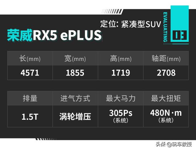 媲美3.0T动力，配米其林轮胎！荣威RX5 ePLUS试驾