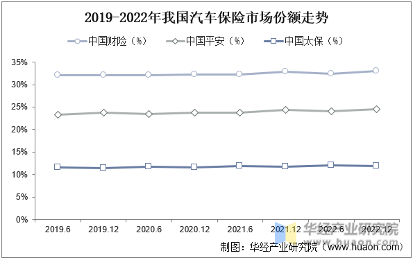 2025年中国汽车保险行业市场规模、保单数量及市场份额