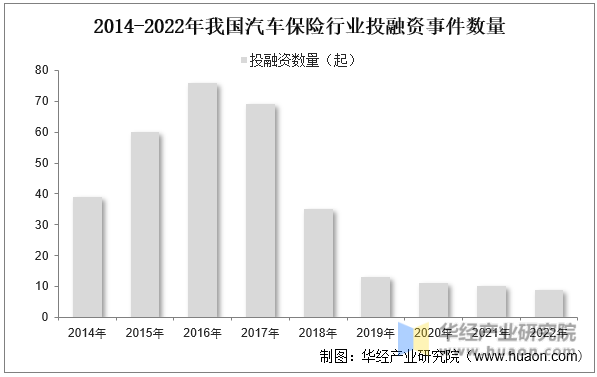 2025年中国汽车保险行业市场规模、保单数量及市场份额