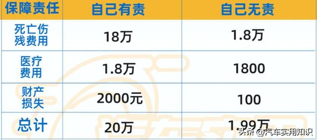 车险包括哪些险种？内行人说出了真相，错过后悔……