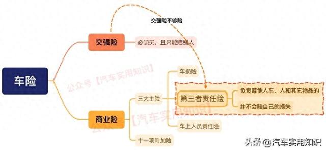 车险包括哪些险种？内行人说出了真相，错过后悔……