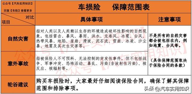 车险包括哪些险种？内行人说出了真相，错过后悔……