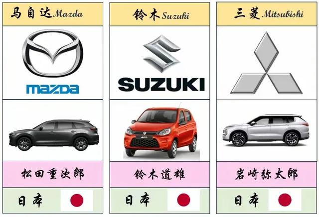 最全、最详细的世界各国车标大盘点（值得收藏）