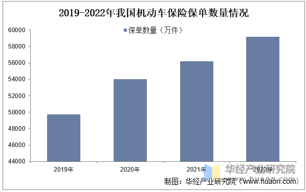 2025年中国汽车保险行业市场规模、保单数量及市场份额