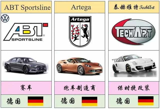 最全、最详细的世界各国车标大盘点（值得收藏）