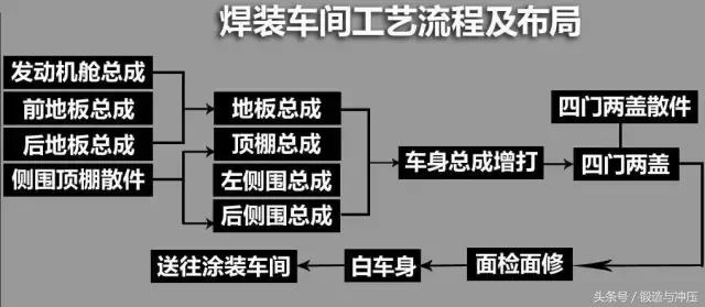 硬菜！丰田在华的3个工厂生产线布局及细节介绍