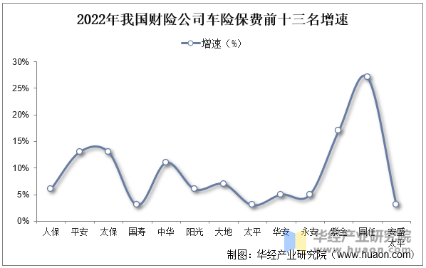 2025年中国汽车保险行业市场规模、保单数量及市场份额