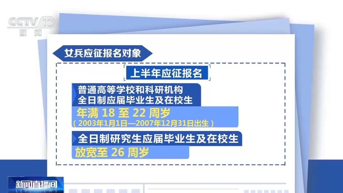 2025上半年参军最新要求解析（内附年龄条件+优惠政策）