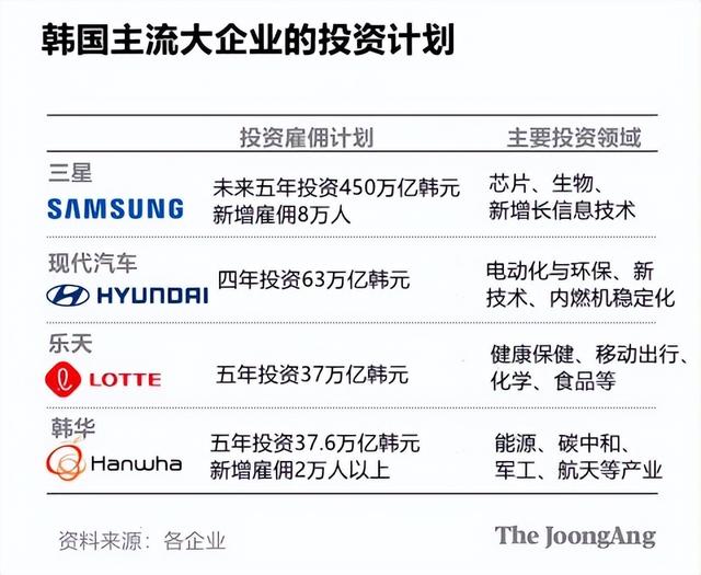 心比天高！15年发射仅3次成功，韩国：建宇宙航空厅，8年后登月